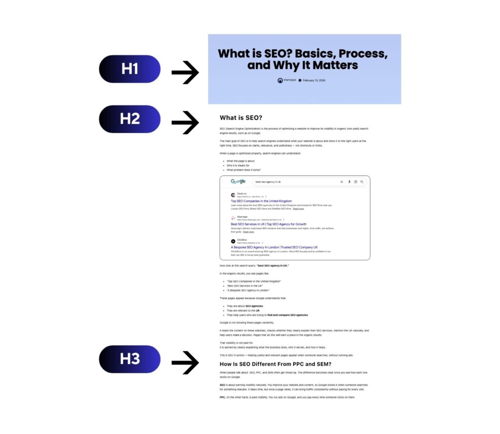Heading Struture Example