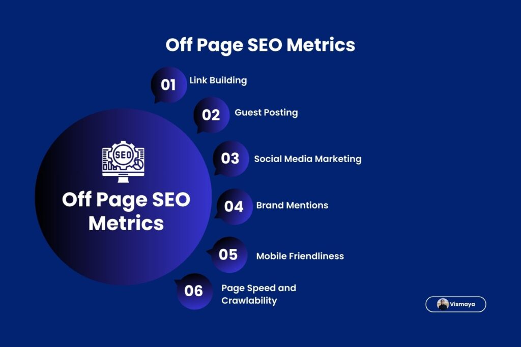 Off Page SEO Metrics