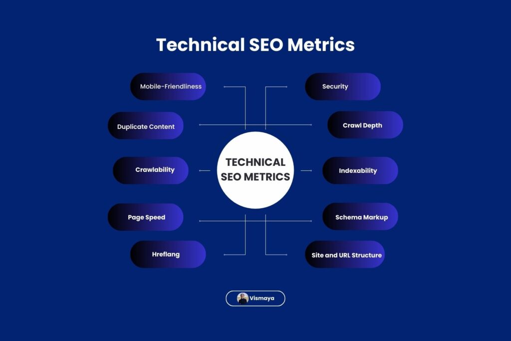 Technical SEO Metrics
