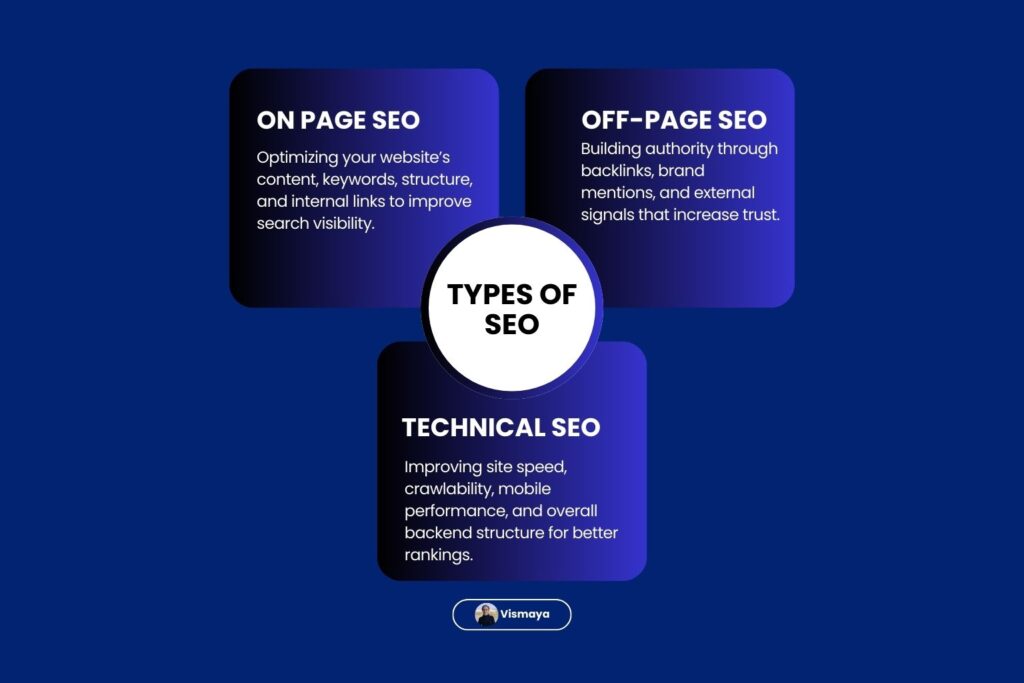 What Are the Types of SEO?